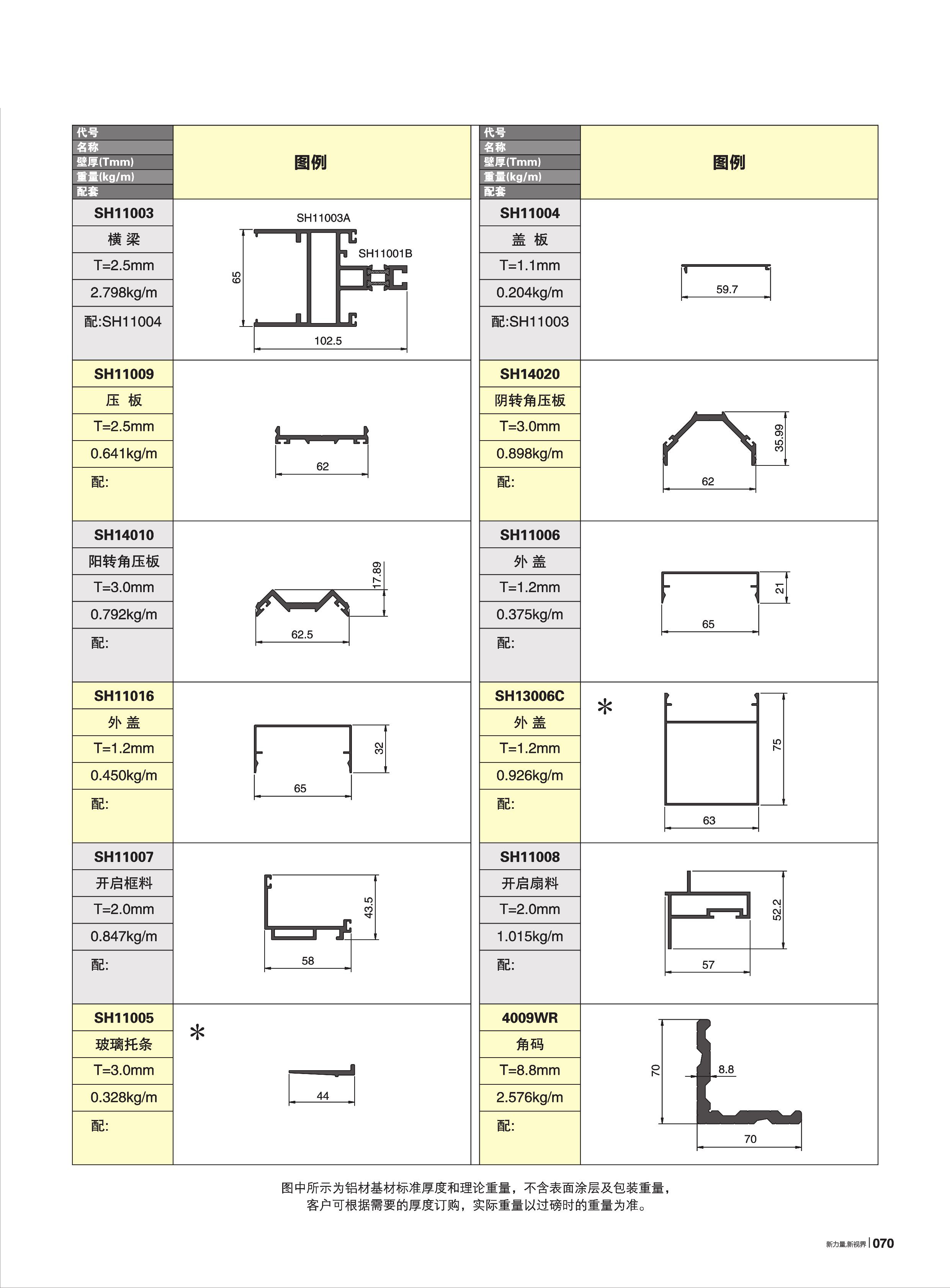 SH140系列隔熱斷橋明框幕墻(65寬)
