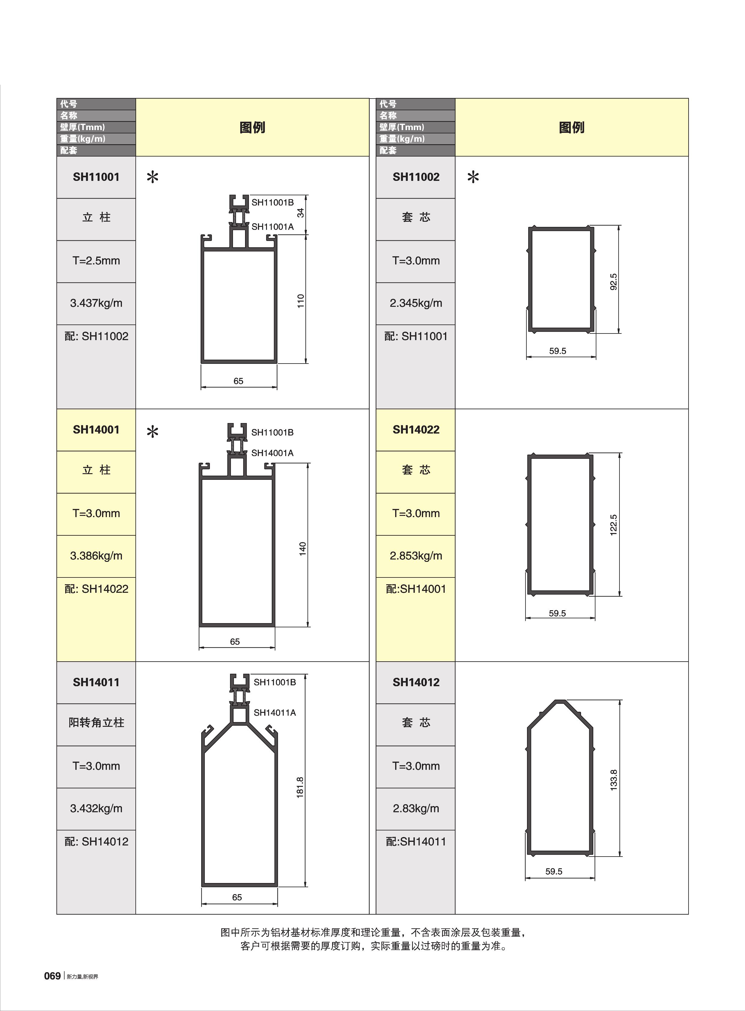 SH140系列隔熱斷橋明框幕墻(65寬)